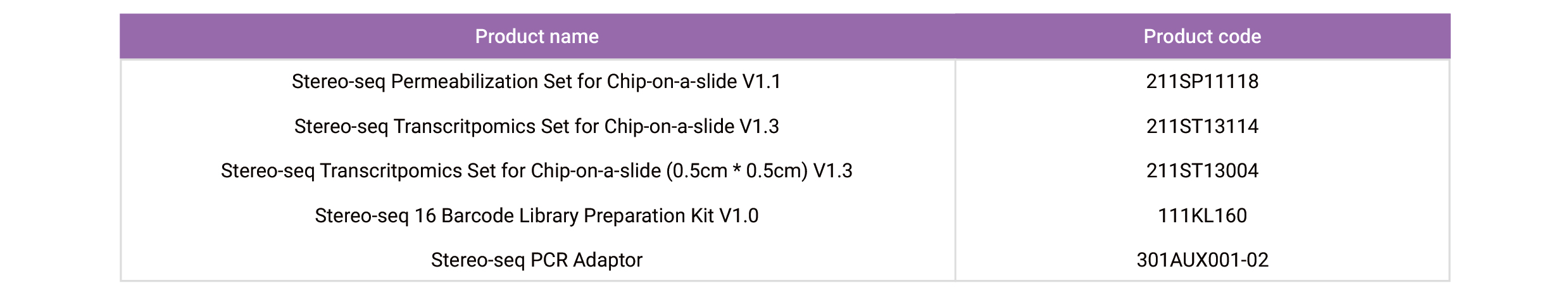 Tissue to Data End-to-end Solution